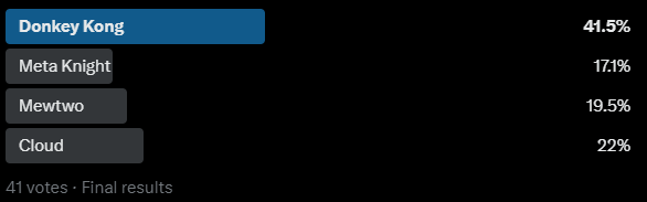 TuesdayTastic Twitter Poll