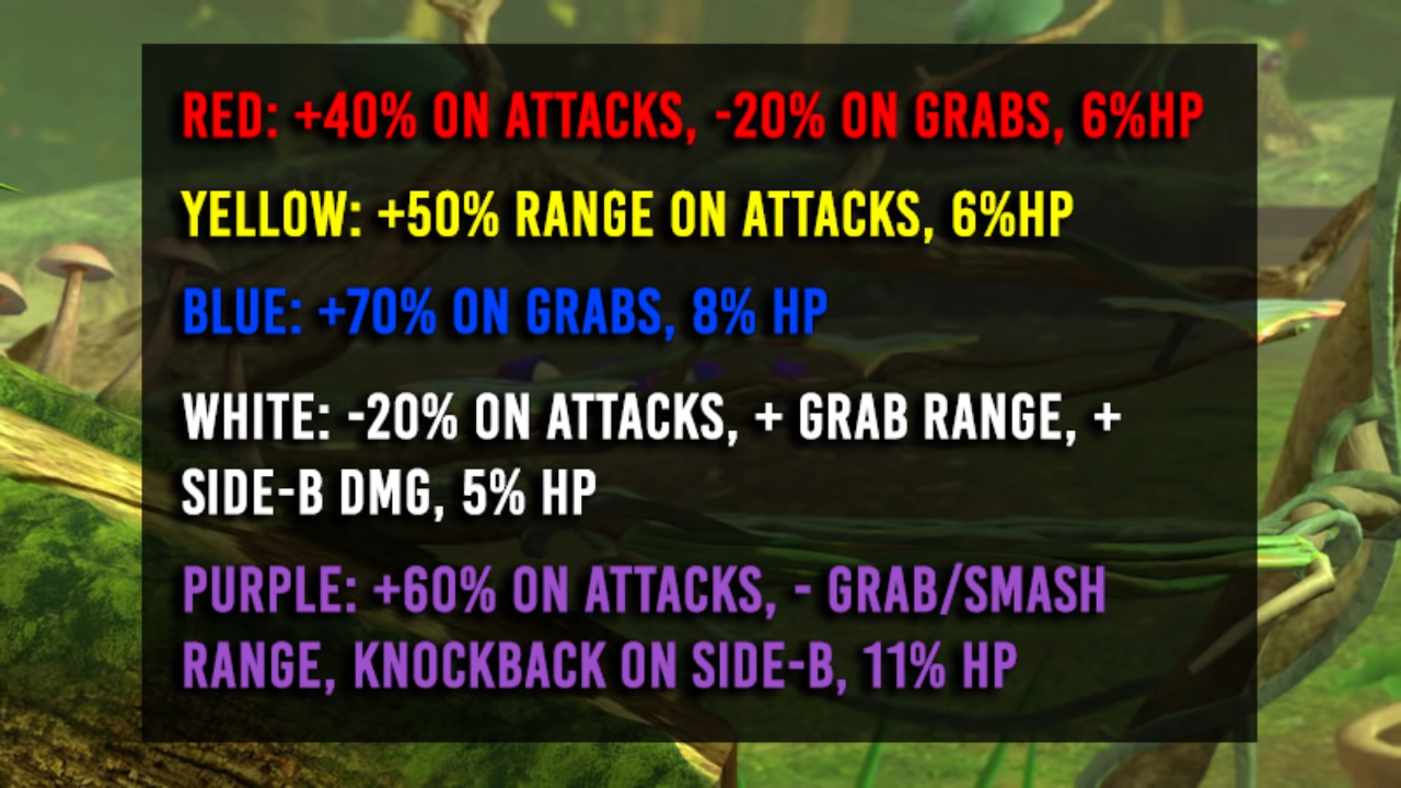 Myran's Guide to Olimar