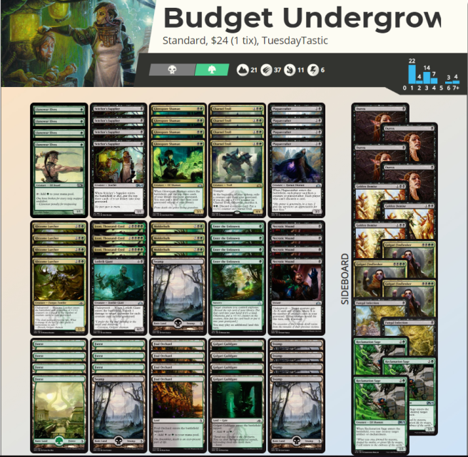 Budget Undergrowth.PNG