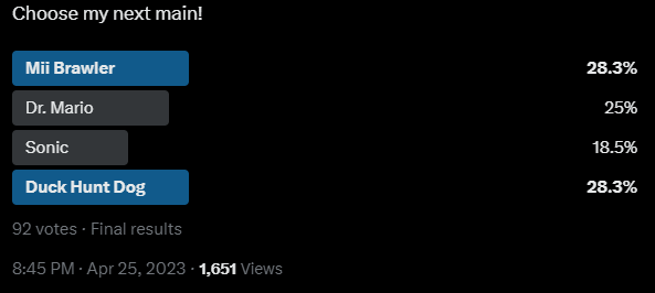 Duck Hunt Poll Winner