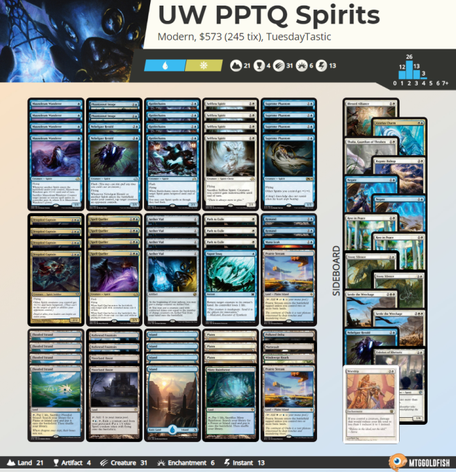 UW PPTQ Spirits.PNG