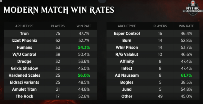 MCII Modern Win Rates.PNG