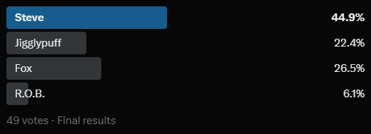 TuesdayTastic Twitter Poll