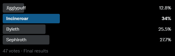 Incineroar Twitter Poll