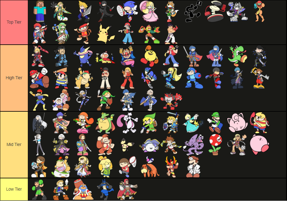 Character Crisis Tierlist