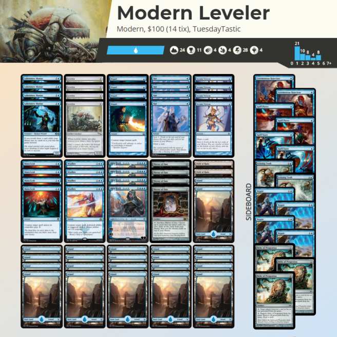 Modern Leveler.PNG